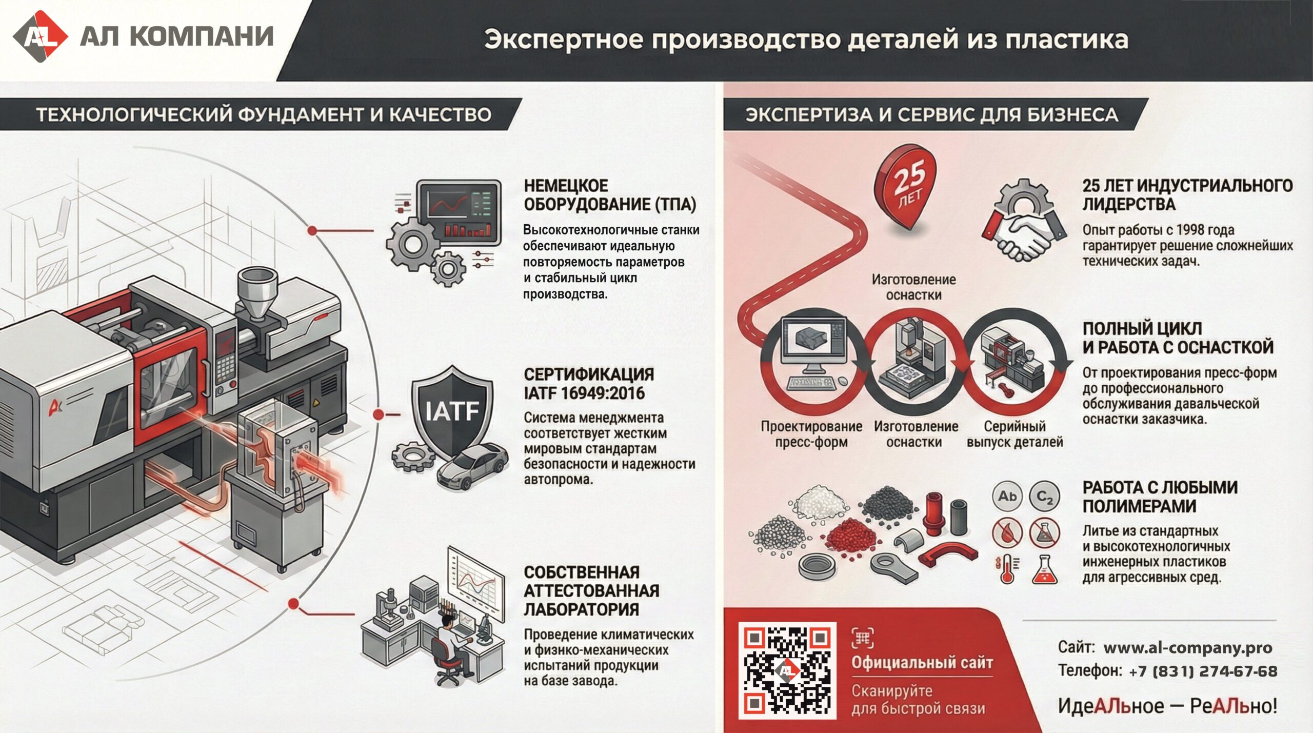 Изготовление деталей из пластмассы: производство на ТПА с 25-летним опытом экспертного уровня